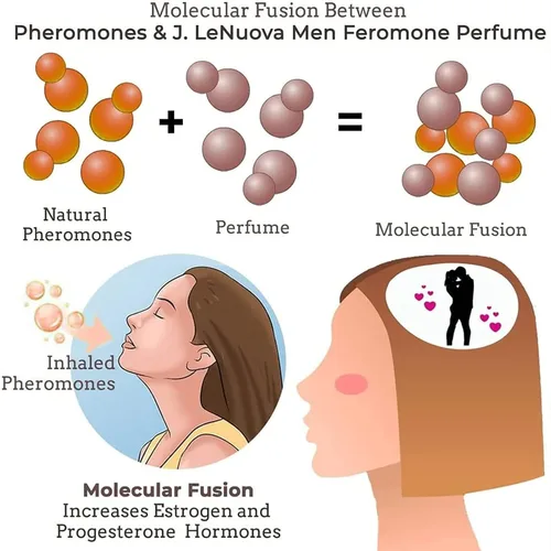 Miniatura 6 de NSRA SecretVenom - Feromonas extra fuertes, feromonas fuertes para atraer mujeres, aceite esencial natural para el cuerpo, feromonas colonia