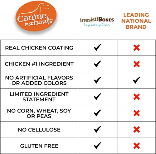 Miniatura 3 de Canine Naturals IrresistiBONES - Masticable de pollo de larga duración, hecho de pollo criado en Estados Unidos, con un revestimiento de carne real