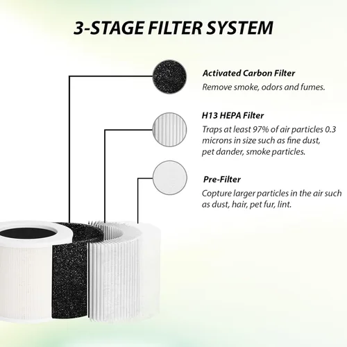 Miniatura 5 de Filtro de repuesto Core Mini-P para purificador de aire LEVOIT Core Mini, carbón activado de alta eficiencia, HEPA 3 en 1, parte Core Mini-RF, 2