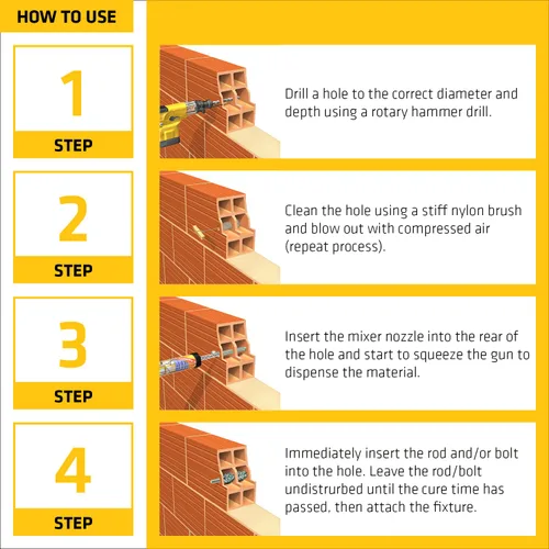 Miniatura 5 de SIKA AnchorFix-2 Adhesivo de anclaje súper resistente, sistema de dos componentes para varillas roscadas en hormigón, 10.1 onzas líquidas, curado