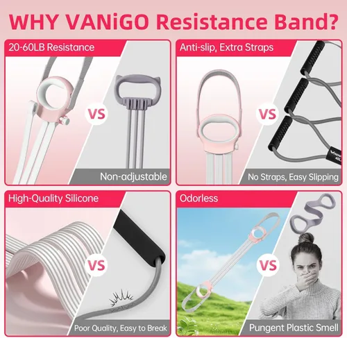 Miniatura 4 de Figura 8 bandas de resistencia de fitness con asas, banda elástica ajustable de 20 a 60 libras, bandas de silicona de tela antideslizante