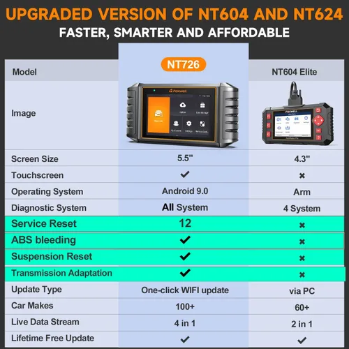 Miniatura 4 de FOXWELL NT726 - Escáner OBD2 para todos los sistemas 2026 con más de 12 restablecimientos de servicio, escáner de diagnóstico para todos