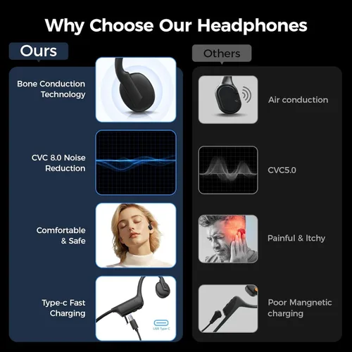 Miniatura 7 de Auriculares de conducción ósea de oído abierto, auriculares Bluetooth inalámbricos IPX5 impermeables para deportes, correr, gimnasio, ciclismo