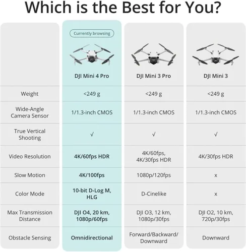 Miniatura 7 de DJI Mini 4 Pro Fly More Combo Plus con DJI RC 2, drones con cámara para adultos 4K, 3 baterías de vuelo inteligentes Plus para hasta 135 minutos