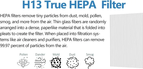 Miniatura 4 de Cleair 230 - Filtro de repuesto para purificador de aire, filtro HEPA H13 de 3 etapas, elimina el 99.97% de polvo, caspa de mascotas, humo, polen