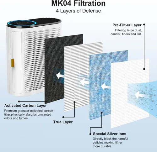 Miniatura 6 de MK04 - Filtro de aire de repuesto compatible con Aroeve MK04 MG04-JH de repuesto para caspa de mascotas, paquete de 4 filtros de repuesto