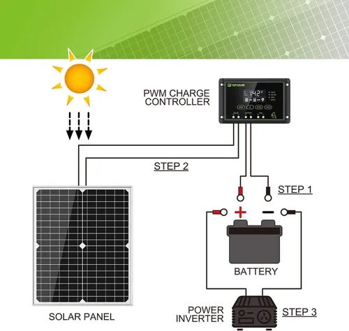 Miniatura 4 de Kit de panel solar Topsolar de 20 W 12 V monocristalino con controlador de carga solar de 10 A + cable de extensión con clips de batería terminal