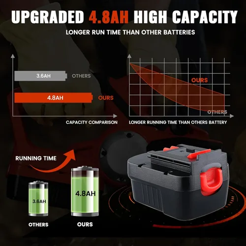 Miniatura 5 de FERRYBOAT [Actualizado a 4800 mAh] Repuesto HPB18 para batería Black and Decker de 18 V compatible con batería Black Decker de 18 voltios