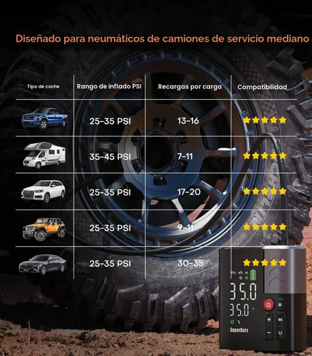 Miniatura 7 de Inflador de neumáticos, compresor de aire portátil, bomba de aire SuperBars 3 veces más rápida con aplicación, bomba eléctrica de neumáticos de 160