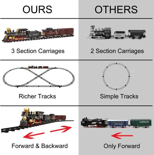 Miniatura 3 de Juego de Tren para Niños - Tren Eléctrico con Control Remoto, Pista de Tren Alrededor del Árbol de Navidad, Kits de Ferrocarril con Locomotora