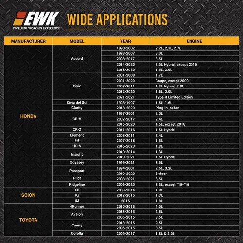 Miniatura 6 de EWK Llave de filtro de aceite de 64 mm 14 canales, herramienta de extracción de acero forjado para Toyota, Lexus, Honda, diseño sin muescas