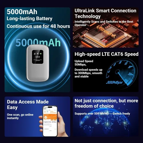 Miniatura 5 de Hotspot móvil portátil 4G LTE WiFi 6 Hotspot WiFi de viaje global Más de 180 países Hasta 48 horas de tiempo de uso Conecta hasta 16