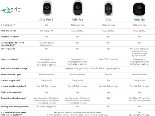 Miniatura 7 de ARLO Q - Cámara de seguridad HD 1080P con audio (2 unidades)