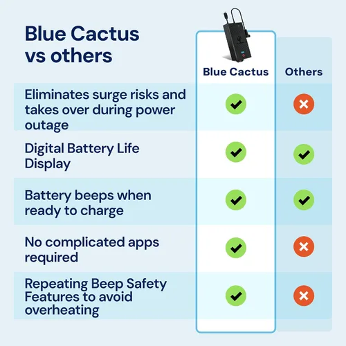 Miniatura 5 de Blue Cactus - Batería de repuesto para muebles reclinables de 2500 mAh, batería reclinable recargable para reclinables simples sin características