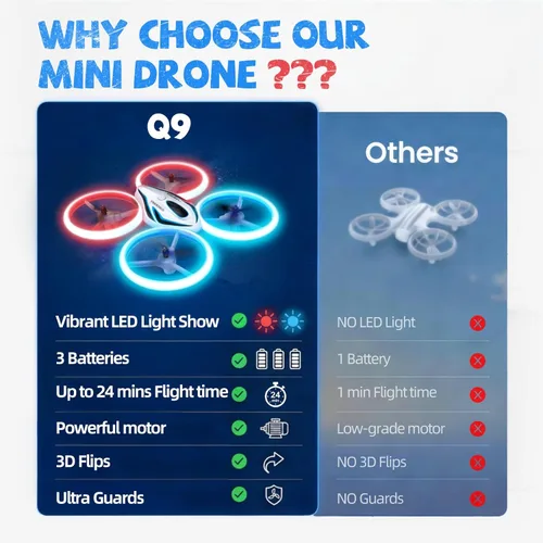 Miniatura 8 de Dron para niños y adultos, 3 baterías de 24 minutos de tiempo de vuelo, cuadricóptero RC anticolisión con luz LED, retención de altitud, regalos