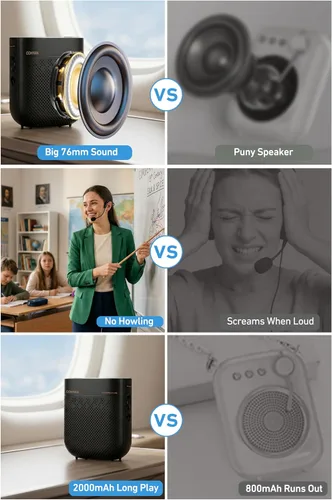 Miniatura 2 de Amplificador de voz para profesores, micrófono y altavoz portátil con cable Bluetooth, megáfono de bocina recargable para aula, reuniones, yoga