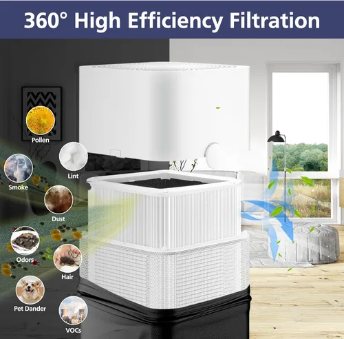 Miniatura 4 de Filtro de Reemplazo 121 Compatible con Purificador de Aire Blueair Blue Pure 121, Filtros HEPA 2-en-1 con Filtro de Partículas y Carbón Activado