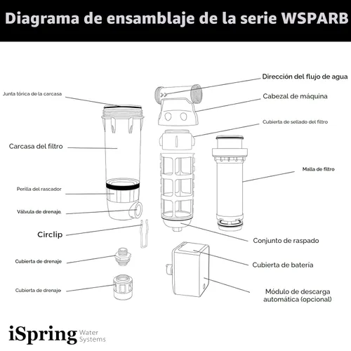 Miniatura 8 de iSpring WSP50ARB - Filtro de agua de sedimentos giratorio, reutilizable con módulo de descarga automática de pantalla táctil y raspador de carcasa