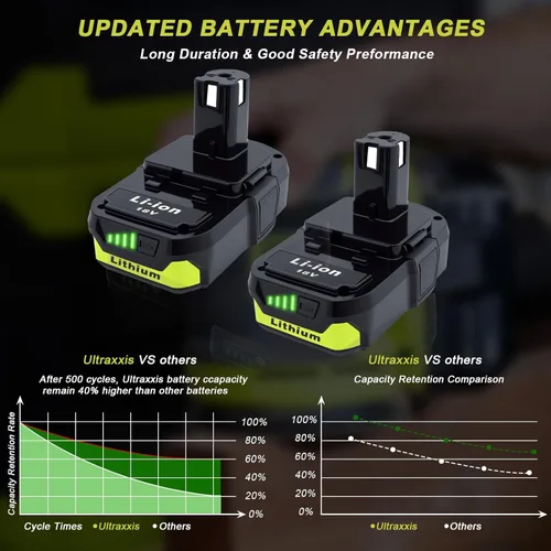 Miniatura 2 de 2 paquetes de repuesto de alta capacidad de 3.0Ah para batería Ryobi de 18 V P108 P104 P105 P102 P103 P122 P109 Li-ION compatible con Ryobi 18V ONE+