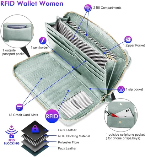 Miniatura 3 de nuoku Cartera RFID para mujer, bolso cruzado con cremallera alrededor de 2 correas