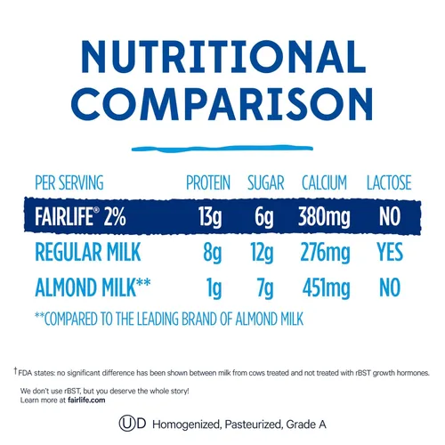 Miniatura 2 de Fairlife Leche ultra filtrada en grasa reducida al 2%, sin lactosa, 52 onzas líquidas