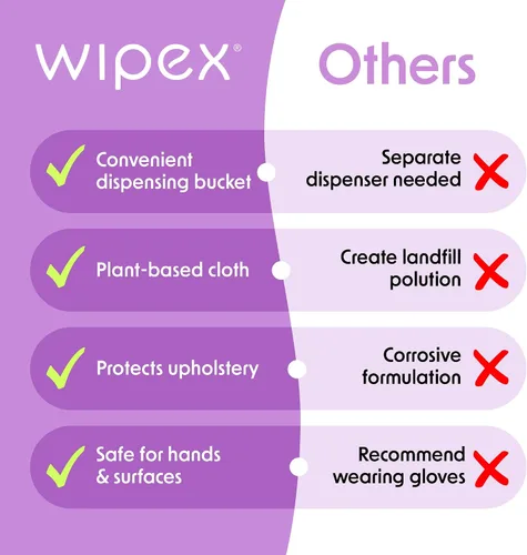 Miniatura 6 de Wipex Recambio de cubo de toallitas de gimnasio - Verificado por EWG, 400 toallitas para equipos de fitness a base de plantas, lavanda y vinagre