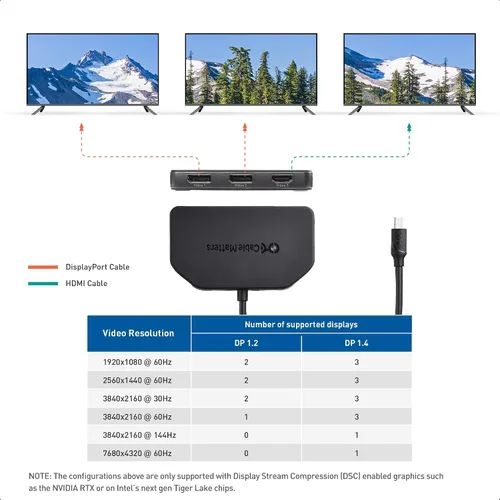 Miniatura 3 de Cable Matters 101065, divisor Mini DisplayPort/DisplayPort (2 DP + 1 HDMI), DP MST Hub con 2 puertos de pantalla y 1 HDMI para Windows,