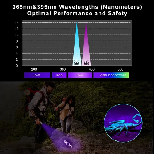 Miniatura 3 de Linterna de luz negra UV - Luz negra de 365 nm y 395 nm para curado con pegamento UV, detección de manchas de orina, antifalsificación y más