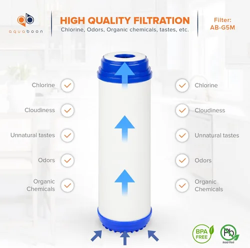 Miniatura 3 de Aquaboon Cartucho de filtro de agua de carbón activado granular de 5 micrones, 10 x 2.5, repuesto de filtro de agua GAC, compatible con AP117