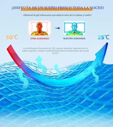 Miniatura 7 de EUCIOR - Almohadas de gel refrescante para cuello y hombros, almohada cervical para dormir cómodamente, almohadas ergonómicas de espuma