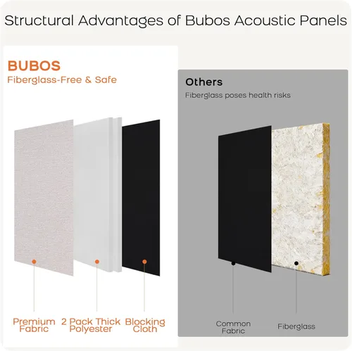 Miniatura 6 de BUBOS 4 paneles acústicos, paneles de pared insonorizados de tela de 23.6 x 11.8 pulgadas, paneles autoadhesivos de absorción de sonido para Lino