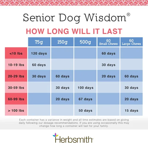 Miniatura 5 de Herbsmith Senior Dog Wisdom – Suplemento de demencia para perros – DHA para la salud cerebral del perro mayor – Suplemento para perros mayores