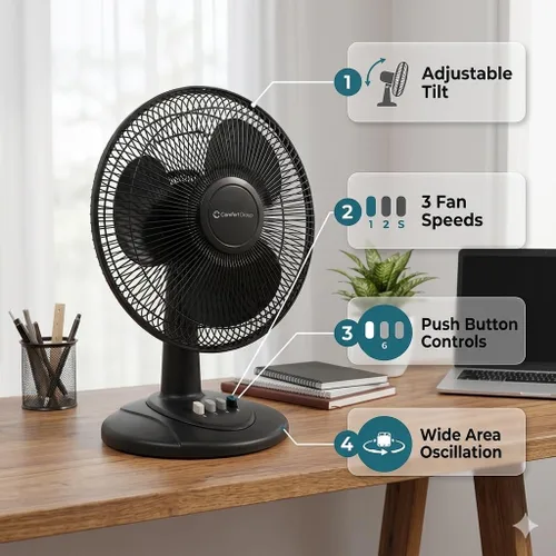 Miniatura 2 de Comfort Zone - Ventilador de mesa oscilante con inclinación ajustable, controles convenientes de botón de presión, silencioso, de 12 pulgadas, 3