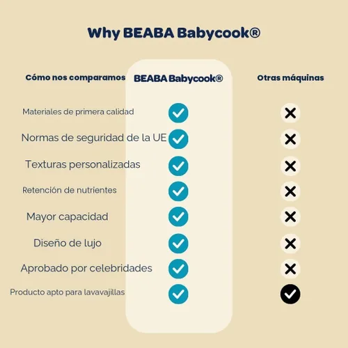 Miniatura 7 de BEABA Babycook Neo - Fabricante de alimentos para bebés Vidrio no tóxico y acero inoxidable Confiado por mamás famosas Procesador de alimentos
