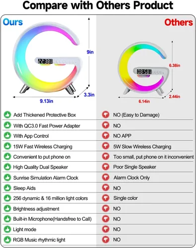 Miniatura 8 de Lámpara de mesa LED inteligente 4 en 1, reloj despertador, cargador inalámbrico, luz nocturna, altavoz Bluetooth con control de aplicación, lámpara