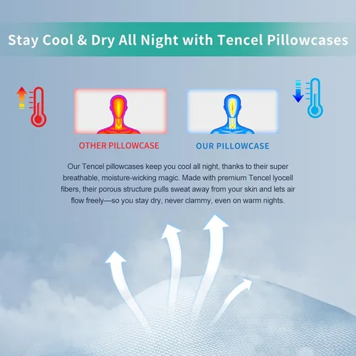 Miniatura 6 de Paquete de 2 fundas de almohada refrescantes de eucalipto Tencel tamaño King, color blanco nieve, absorben la humedad para sudores nocturnos, secado