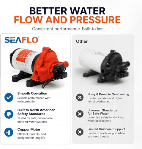 Miniatura 5 de SEAFLO Bomba de agua dulce serie 33 de 110 V/115 V CA, bomba de presión autocebante de 3.3 GPM 45 PSI con interruptor de presión inteligente, bomba