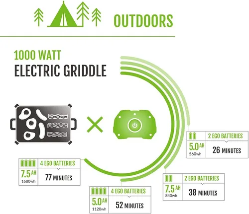 Miniatura 10 de EGO POWER+ Estación de energía portátil, 3000 W, alimentada por batería, generador inversor para el hogar y al aire libre, incluye (2)
