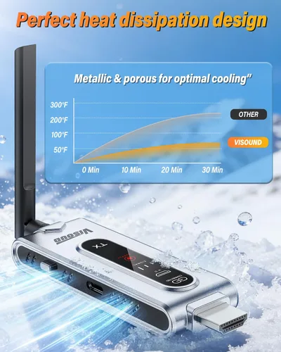 Miniatura 9 de Transmisor HDMI inalámbrico y 2 receptores con pantalla LCD, decodificación 4K salida de 2K a 60Hz, rango de 492 pies/150 M, Plug & Play, extensor