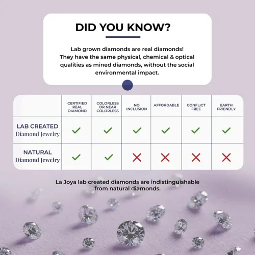 Miniatura 6 de La Joya Collares de diamantes de 1 quilate para mujer Collar de diamante solitario cultivado en laboratorio GH VS/SI Cadena de oro macizo