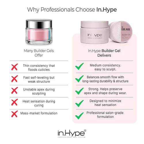 Miniatura 4 de IN.HYPE Gel duro profesional UV/LED para extensión de uñas, fortalecimiento, superposiciones de lima (lechoso #1)