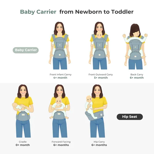 Miniatura 8 de FRUITEAM Portabebés de recién nacidos a niños pequeños, 6 en 1 ergonómico y ajustable con soporte lumbar para todas las estaciones, manos libres, se