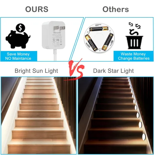 Miniatura 7 de Luces con sensor de movimiento para debajo del gabinete: tira de luces LED enchufables para interiores con adaptador aprobado por UL FCC, atenuador