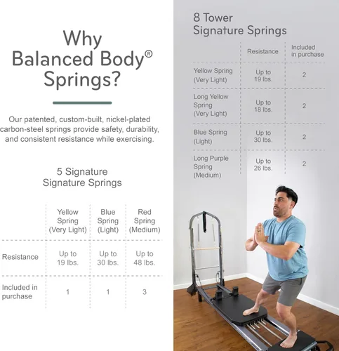 Miniatura 6 de Balanced Body Allegro Stretch