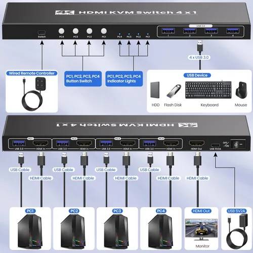Miniatura 6 de Conmutador KVM HDMI 4K a 60Hz 1 Monitores 4 Computadoras, USB 3.0 4 Puertos HDMI KVM Switch para 4 Computadoras Compartir 1 Juego de Teclado, Ratón