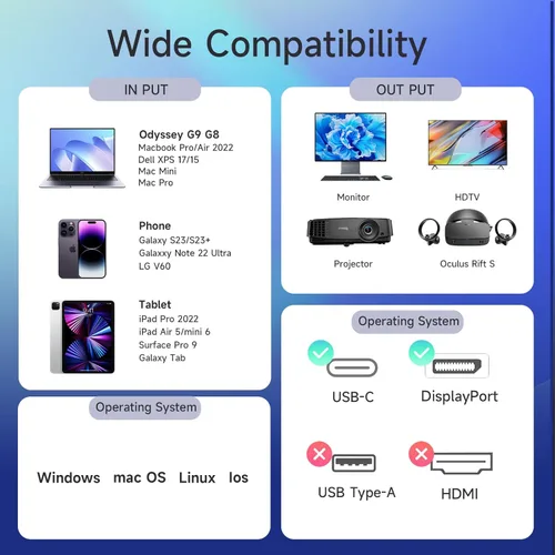 Miniatura 4 de Cable USB C a DisplayPort 2.1 [16K @30 Hz, 8K a 60 Hz, 4K a 144 Hz] 8K bidireccional USB C a DisplayPort cable de 40 Gbps, Thunderbolt 3/4 9.8 pies