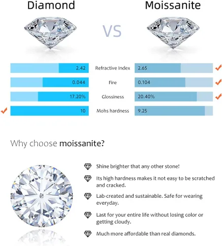 Miniatura 6 de StarGems 0.075ct Moissanite 925 Silver Platinum Plated Band Ring HB4468
