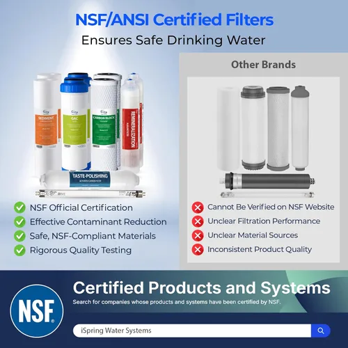 Miniatura 2 de iSpring F10KU Certificado NSF Juego de Repuesto de Filtro de 1 Año para Sistemas de Filtración de Agua RO de 7 Etapas, Incluye Filtros Alcalinos