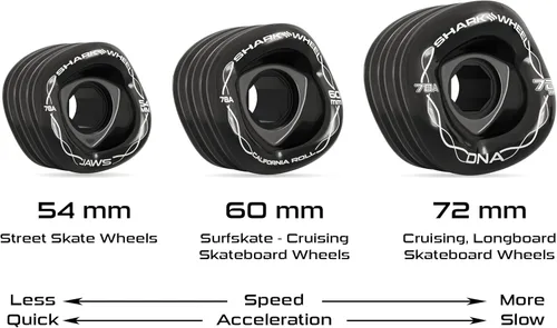 Miniatura 4 de Ruedas Shark Wheel de 72 mm para longboard de crucero, fórmula DNA, juego de 4 ruedas