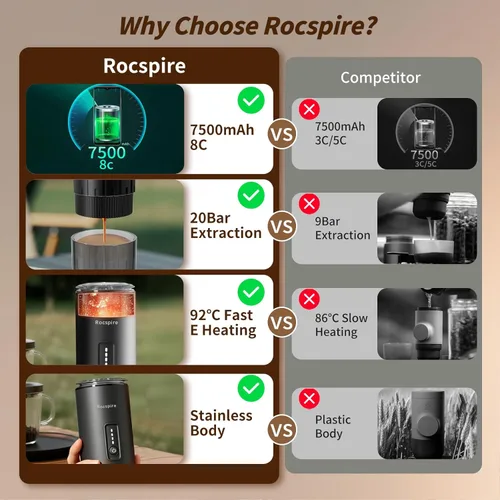 Miniatura 4 de Cafetera de café espresso portátil 3 en 1 de 20 bares, de acero inoxidable, se adapta a cápsulas de café molido y Nespresso USB-C recargable